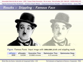 Universidade Federal do Rio de Janeiro - UFRJ - Campus Cidade Universitária - Rio de Janeiro - Ilha do Fundão, CEP: 21941-972 - COPPE/PESC/LCG
Capacity-Constrained Point Distributions :: A Variant of Lloyd’s Method :: Computational Geometry Discipline :: Laboratory Seminar :: January, 2013
Results :: Stippling - Famous Face
Figure: Famous Faces. Input image with 1000x1000 pixels and stippling result.
#Points #Samples Generation Time Optimization Time Optimization Steps
8192 524288 33.8668 minutes 6.75 seconds 29
Michel Alves dos Santos: Laboratório de Computação Gráﬁca - LCG Pós-Graduação em Engenharia de Sistemas e Computação - PESC
 