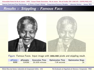Universidade Federal do Rio de Janeiro - UFRJ - Campus Cidade Universitária - Rio de Janeiro - Ilha do Fundão, CEP: 21941-972 - COPPE/PESC/LCG
Capacity-Constrained Point Distributions :: A Variant of Lloyd’s Method :: Computational Geometry Discipline :: Laboratory Seminar :: January, 2013
Results :: Stippling - Famous Face
Figure: Famous Faces. Input image with 1000x1000 pixels and stippling result.
#Points #Samples Generation Time Optimization Time Optimization Steps
8192 524288 28.1835 minutes 7.04 seconds 24
Michel Alves dos Santos: Laboratório de Computação Gráﬁca - LCG Pós-Graduação em Engenharia de Sistemas e Computação - PESC
 
