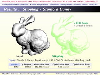 Universidade Federal do Rio de Janeiro - UFRJ - Campus Cidade Universitária - Rio de Janeiro - Ilha do Fundão, CEP: 21941-972 - COPPE/PESC/LCG
Capacity-Constrained Point Distributions :: A Variant of Lloyd’s Method :: Computational Geometry Discipline :: Laboratory Seminar :: January, 2013
Results :: Stippling - Stanford Bunny
Figure: Stanford Bunny. Input image with 475x475 pixels and stippling result.
#Points #Samples Generation Time Optimization Time Optimization Steps
8192 393216 162.041 minutes 6.33 seconds 30
Michel Alves dos Santos: Laboratório de Computação Gráﬁca - LCG Pós-Graduação em Engenharia de Sistemas e Computação - PESC
• 8192 Points
• 393216 Samples
Input Stippling
 