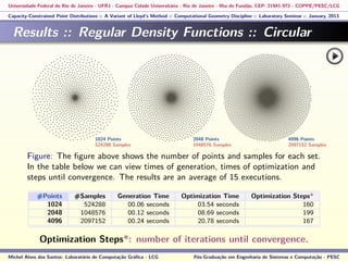 Universidade Federal do Rio de Janeiro - UFRJ - Campus Cidade Universitária - Rio de Janeiro - Ilha do Fundão, CEP: 21941-972 - COPPE/PESC/LCG
Capacity-Constrained Point Distributions :: A Variant of Lloyd’s Method :: Computational Geometry Discipline :: Laboratory Seminar :: January, 2013
Results :: Regular Density Functions :: Circular
Figure: The ﬁgure above shows the number of points and samples for each set.
In the table below we can view times of generation, times of optimization and
steps until convergence. The results are an average of 15 executions.
#Points #Samples Generation Time Optimization Time Optimization Steps*
1024 524288 00.06 seconds 03.54 seconds 160
2048 1048576 00.12 seconds 08.69 seconds 199
4096 2097152 00.24 seconds 20.78 seconds 167
Optimization Steps*: number of iterations until convergence.
Michel Alves dos Santos: Laboratório de Computação Gráﬁca - LCG Pós-Graduação em Engenharia de Sistemas e Computação - PESC
1024 Points
524288 Samples
2048 Points
1048576 Samples
4096 Points
2097152 Samples
 