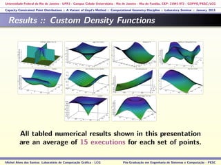 Universidade Federal do Rio de Janeiro - UFRJ - Campus Cidade Universitária - Rio de Janeiro - Ilha do Fundão, CEP: 21941-972 - COPPE/PESC/LCG
Capacity-Constrained Point Distributions :: A Variant of Lloyd’s Method :: Computational Geometry Discipline :: Laboratory Seminar :: January, 2013
Results :: Custom Density Functions
All tabled numerical results shown in this presentation
are an average of 15 executions for each set of points.
Michel Alves dos Santos: Laboratório de Computação Gráﬁca - LCG Pós-Graduação em Engenharia de Sistemas e Computação - PESC
 