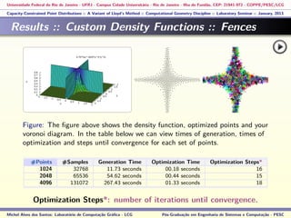 Universidade Federal do Rio de Janeiro - UFRJ - Campus Cidade Universitária - Rio de Janeiro - Ilha do Fundão, CEP: 21941-972 - COPPE/PESC/LCG
Capacity-Constrained Point Distributions :: A Variant of Lloyd’s Method :: Computational Geometry Discipline :: Laboratory Seminar :: January, 2013
Results :: Custom Density Functions :: Fences
Figure: The ﬁgure above shows the density function, optimized points and your
voronoi diagram. In the table below we can view times of generation, times of
optimization and steps until convergence for each set of points.
#Points #Samples Generation Time Optimization Time Optimization Steps*
1024 32768 11.73 seconds 00.18 seconds 16
2048 65536 54.62 seconds 00.44 seconds 15
4096 131072 267.43 seconds 01.33 seconds 18
Optimization Steps*: number of iterations until convergence.
Michel Alves dos Santos: Laboratório de Computação Gráﬁca - LCG Pós-Graduação em Engenharia de Sistemas e Computação - PESC
 