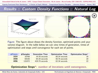Universidade Federal do Rio de Janeiro - UFRJ - Campus Cidade Universitária - Rio de Janeiro - Ilha do Fundão, CEP: 21941-972 - COPPE/PESC/LCG
Capacity-Constrained Point Distributions :: A Variant of Lloyd’s Method :: Computational Geometry Discipline :: Laboratory Seminar :: January, 2013
Results :: Custom Density Functions :: Natural Log
Figure: The ﬁgure above shows the density function, optimized points and your
voronoi diagram. In the table below we can view times of generation, times of
optimization and steps until convergence for each set of points.
#Points #Samples Generation Time Optimization Time Optimization Steps*
1024 32768 19.28 seconds 00.24 seconds 16
2048 65536 85.40 seconds 00.76 seconds 20
4096 131072 429.79 seconds 02.34 seconds 22
Optimization Steps*: number of iterations until convergence.
Michel Alves dos Santos: Laboratório de Computação Gráﬁca - LCG Pós-Graduação em Engenharia de Sistemas e Computação - PESC
 