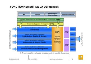 5CLUB QUALIMETRIE 21 JANVIER 2010 Exploiter les audits de code
FONCTIONNEMENT DE LA DSI-Renault
METIERS/REGIONS
UTILISATEU...