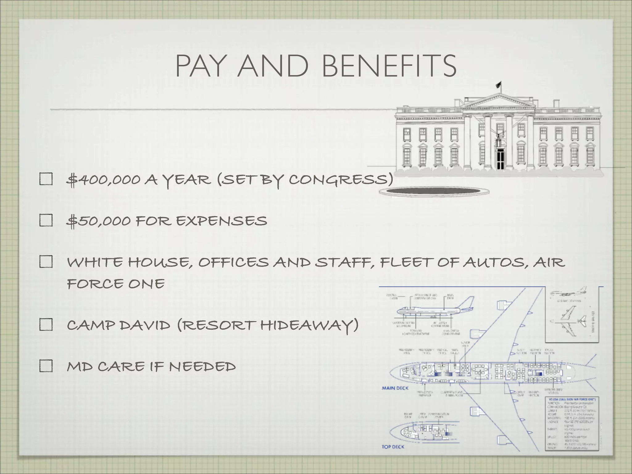PAY AND BENEFITS
$400,000 A YEAR (SET BY CONGRESS)
$50,000 FOR EXPENSES
WHITE HOUSE, OFFICES AND STAFF, FLEET OF AUTOS, AIR
FORCE ONE
CAMP DAVID (RESORT HIDEAWAY)
MD CARE IF NEEDED
 