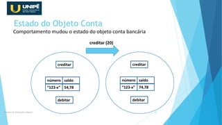 Estado do Objeto Conta
Princípios da Orientação à Objetos 18
creditar
debitar
número saldo
“123-x” 54,78
creditar
debitar
número saldo
“123-x” 74,78
creditar (20)
Comportamento mudou o estado do objeto conta bancária
 