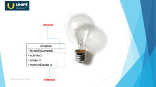 Lâmpada
- EstadoDaLampada
+ acende()
+ apaga ()
+ mostrarEstado ()
Princípios da Orientação à Objetos 24
Atributo
Métodos
 