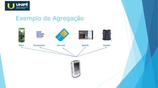 Relacionamento TEM UM
Exemplo de Agregação
 