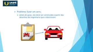  Problema: Guiar um carro.
 Antes de guiar, ele deve ser construído a partir dos
desenhos de engenharia que o descrevem:
Revisão Java OO
 
