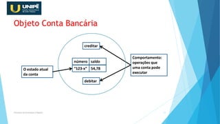 Objeto Conta Bancária
Princípios da Orientação à Objetos 17
O estado atual
da conta
Comportamento:
operações que
uma conta...