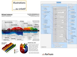 Illustrations
....au créatif
 