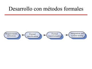 Desarrollo con métodos formales



Requirements     Formal            Formal       Integration and
 definition    specific...