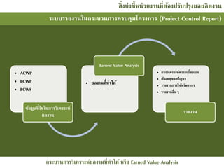 02 productivity rating of project | PPTX