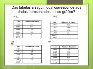 Das tabelas a seguir, qual corresponde aos
   dados apresentados nesse gráfico?
 
