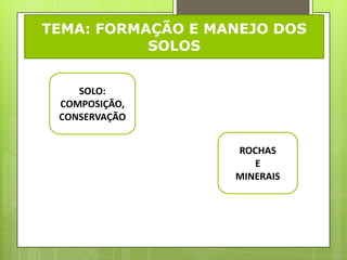 TEMA: FORMAÇÃO E MANEJO DOS
           SOLOS


    SOLO:
 COMPOSIÇÃO,
 CONSERVAÇÃO


                   ROCHAS
                      E
                   MINERAIS
 