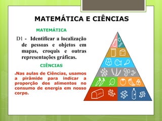 MATEMÁTICA E CIÊNCIAS
            MATEMÁTICA

    D1 - Identificar a localização
     de pessoas e objetos em
     mapas, croquis e outras
     representações gráficas.
              CIÊNCIAS
Nas aulas de Ciências, usamos
a pirâmide para indicar a
proporção dos alimentos no
consumo de energia em nosso
corpo.
 