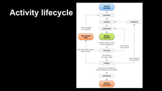 Activity lifecycle
 