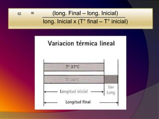 	      = 	(long. Final – long. Inicial)long. Inicial x (T° final – T° inicial)