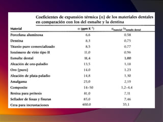 02 propiedades de los materiales dentales