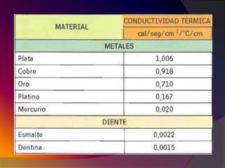 02 propiedades de los materiales dentales