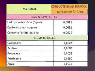 02 propiedades de los materiales dentales