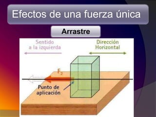 02 propiedades de los materiales dentales