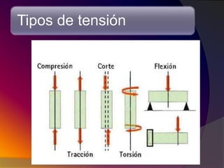 02 propiedades de los materiales dentales