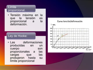 02 propiedades de los materiales dentales