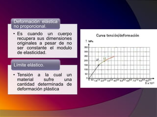 02 propiedades de los materiales dentales