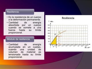 02 propiedades de los materiales dentales
