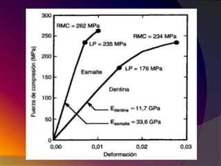 02 propiedades de los materiales dentales
