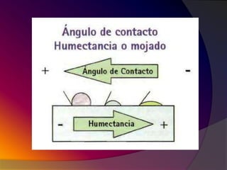 02 propiedades de los materiales dentales
