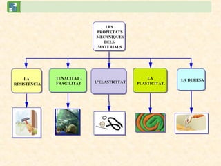 2. Les propietats mecàniques
dels materials
LES
PROPIETATS
MECÀNIQUES
DELS
MATERIALS
LA DURESALA
RESISTÈNCIA
TENACITAT I
FRAGILITAT
LA
PLASTICITAT.L’ELASTICITAT
 