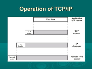 02 protocol architecture | PPT