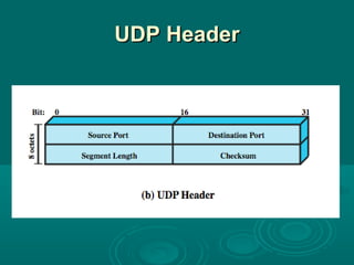 02 protocol architecture | PPT