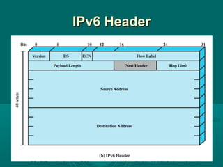 02 protocol architecture | PPT