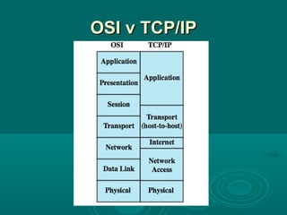02 protocol architecture | PPT