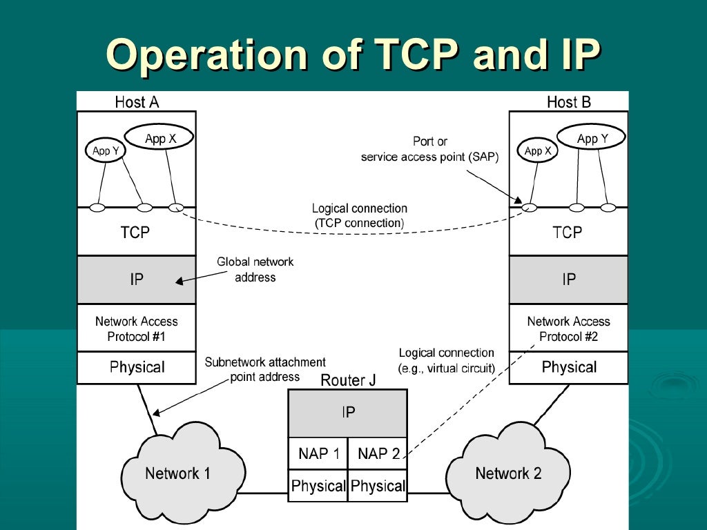 02 protocol architecture