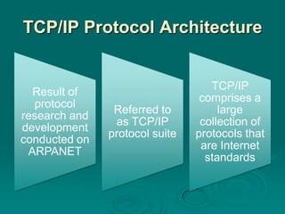 02 protocol architecture | PPTX