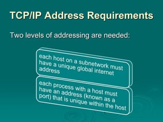 02 protocol architecture | PPTX