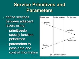 02 protocol architecture | PPTX