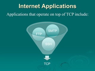 02 protocol architecture | PPTX