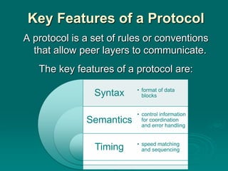 02 protocol architecture | PPTX | Computer Networking | Computing