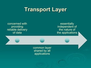02 protocol architecture | PPTX