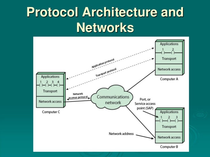 02 protocol architecture