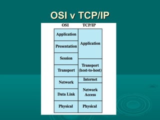 OSI v TCP/IPOSI v TCP/IP
 