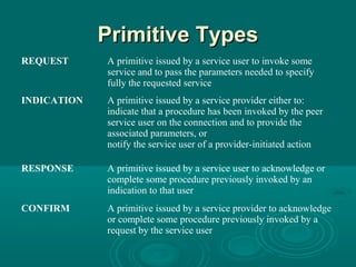 Primitive TypesPrimitive Types
REQUEST A primitive issued by a service user to invoke some
service and to pass the parameters needed to specify
fully the requested service
INDICATION A primitive issued by a service provider either to:
indicate that a procedure has been invoked by the peer
service user on the connection and to provide the
associated parameters, or
notify the service user of a provider-initiated action
RESPONSE A primitive issued by a service user to acknowledge or
complete some procedure previously invoked by an
indication to that user
CONFIRM A primitive issued by a service provider to acknowledge
or complete some procedure previously invoked by a
request by the service user
 