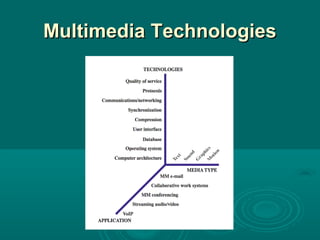 Multimedia TechnologiesMultimedia Technologies
 