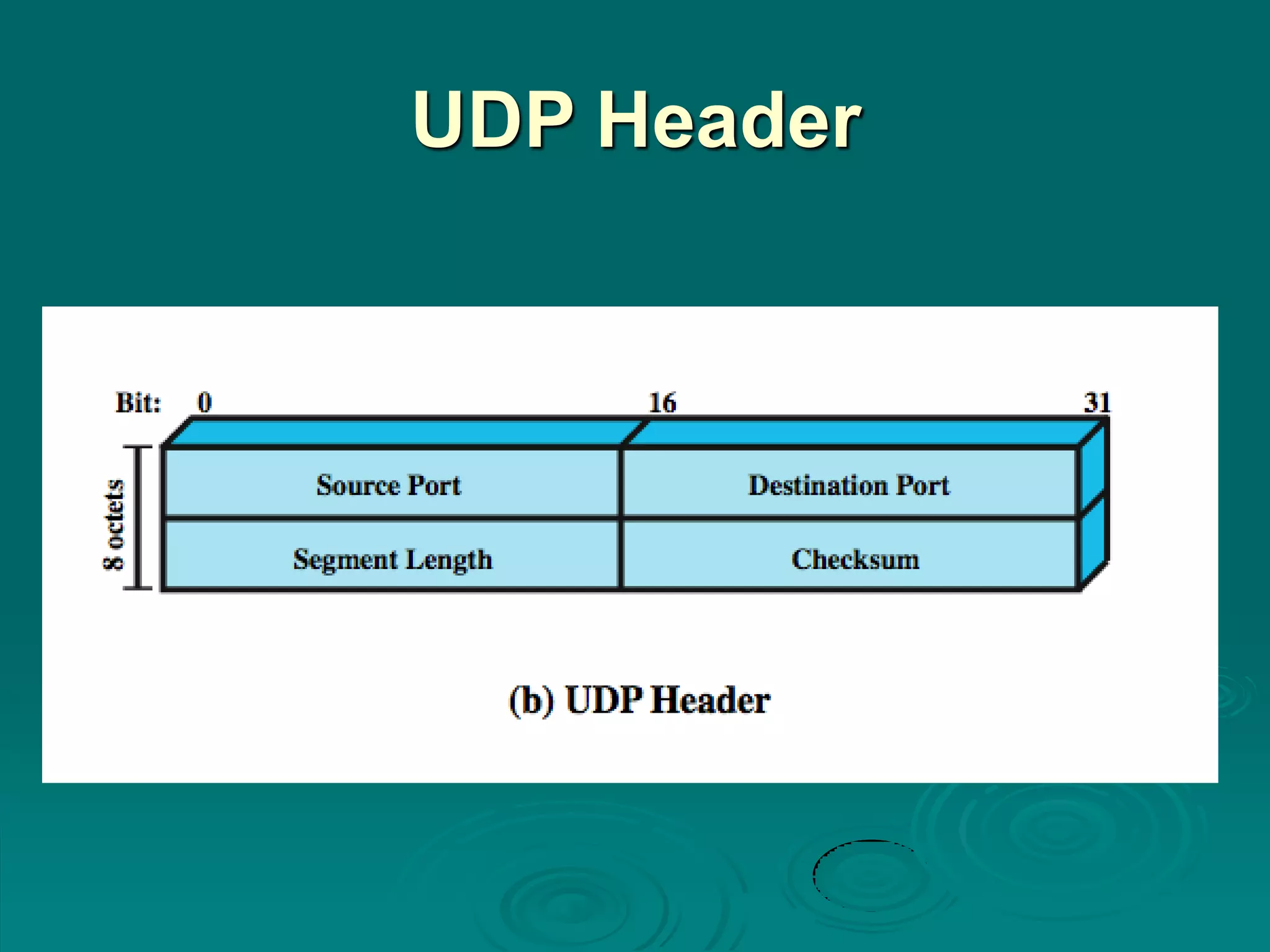 UDP Header
 
