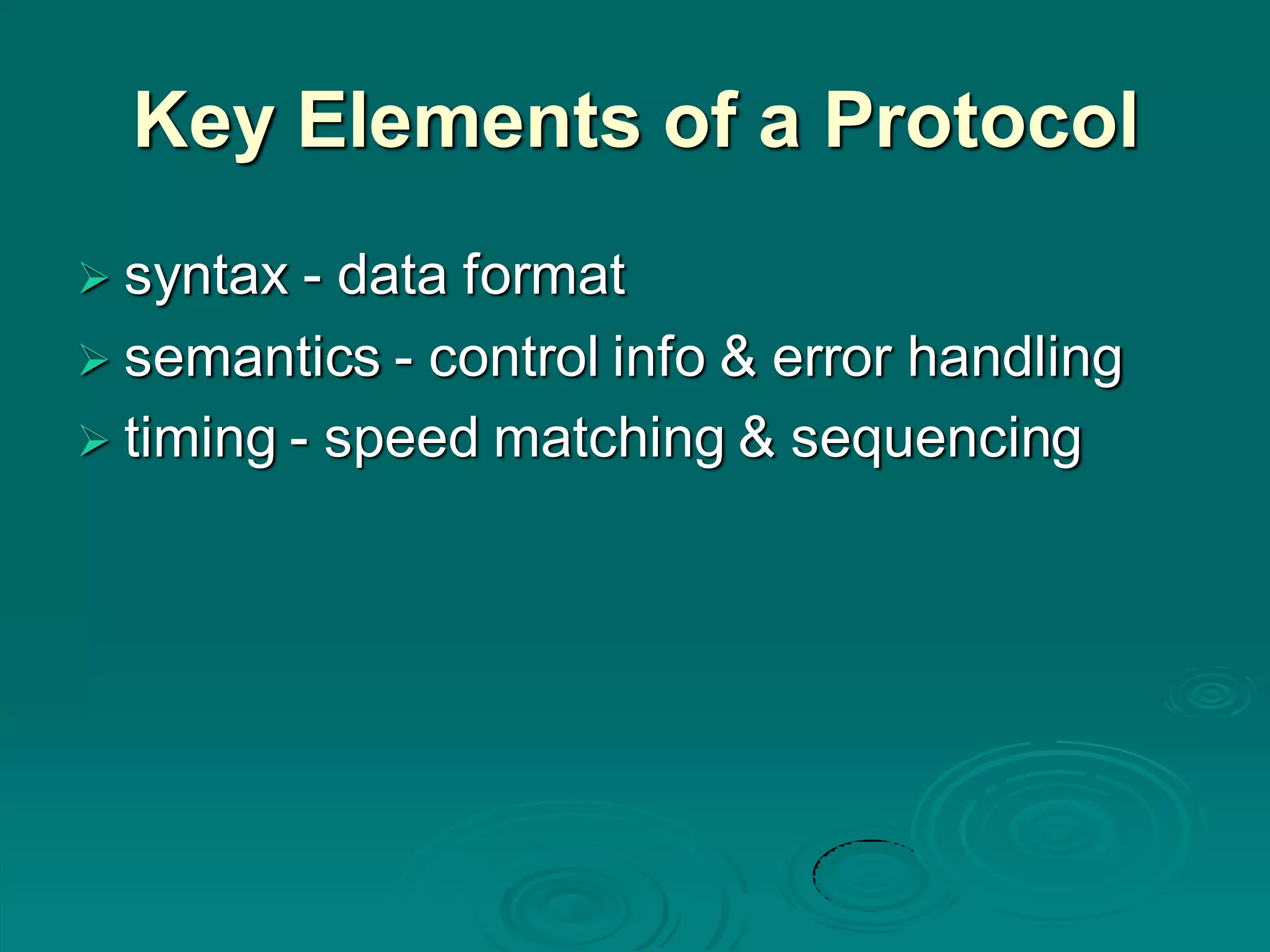 Key Elements of a Protocol
 syntax - data format
 semantics - control info & error handling
 timing - speed matching & sequencing
 